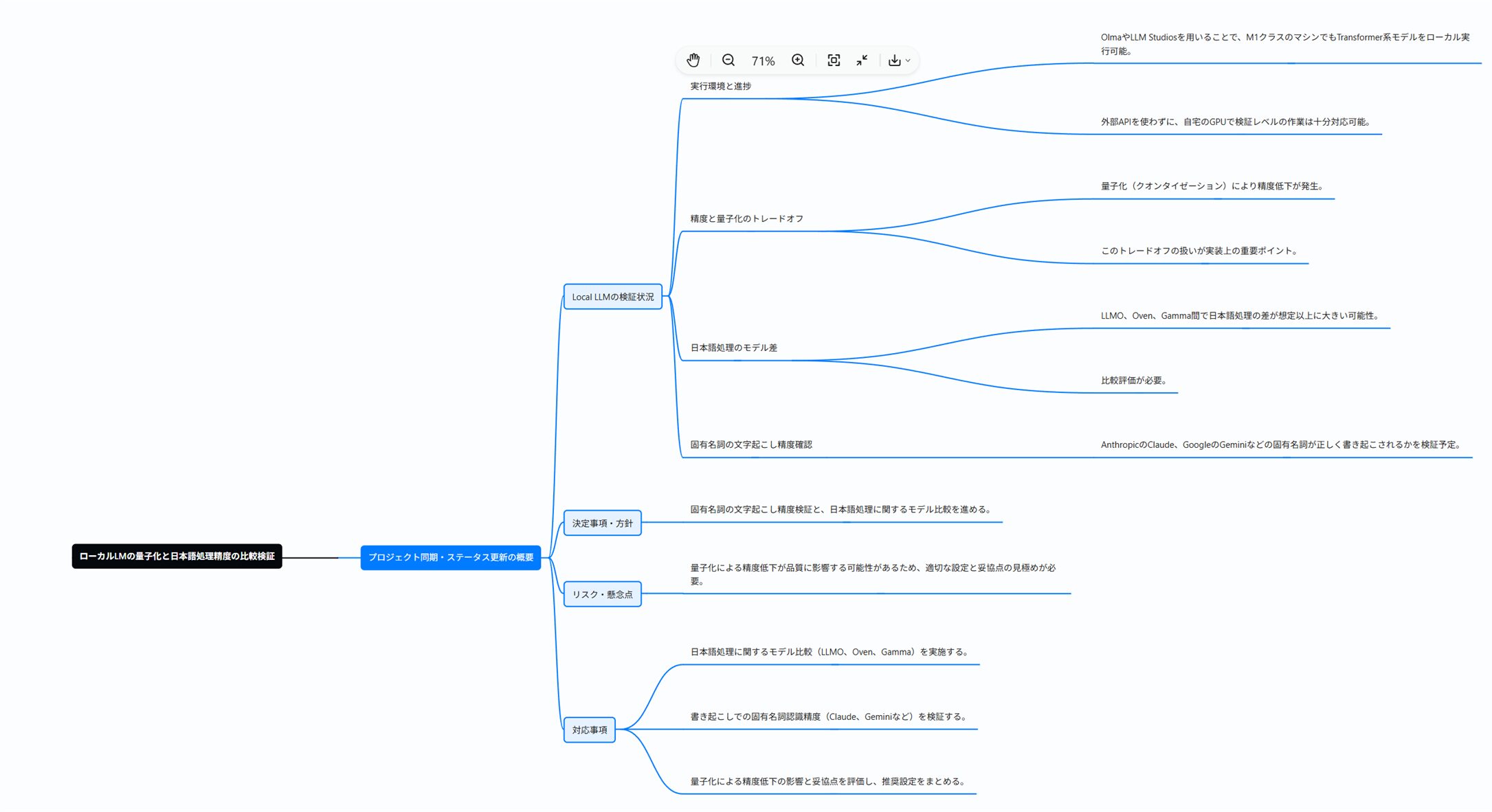 Notta Brainがマインドマップ表示にした検証メモ。話の構造が枝分かれで俯瞰できる