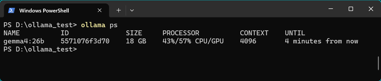 ollama ps:18GB / 43%CPU・57%GPU のオフロード